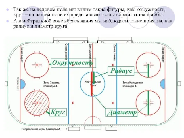 Так же на ледовом поле мы видим такие фигуры, как: