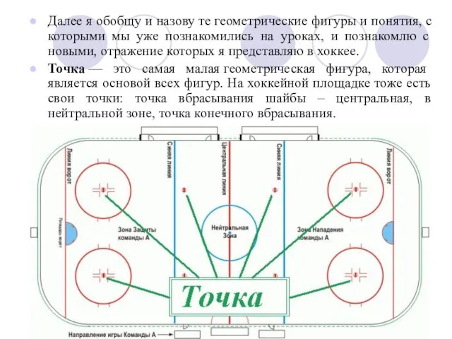 Далее я обобщу и назову те геометрические фигуры и понятия,