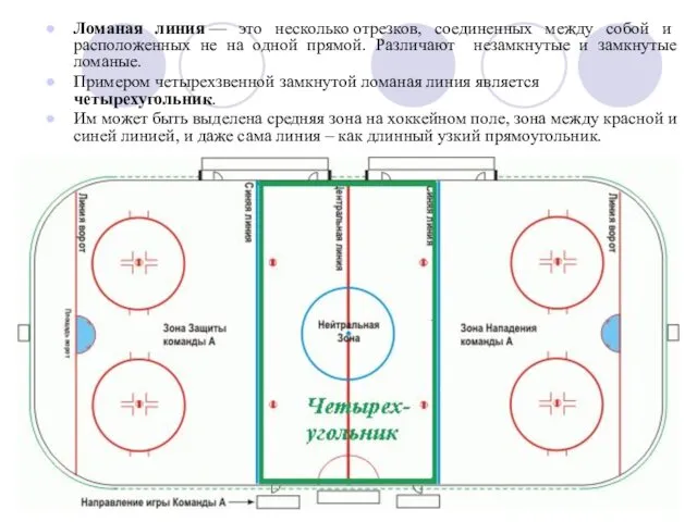 Ломаная линия — это несколько отрезков, соединенных между собой и