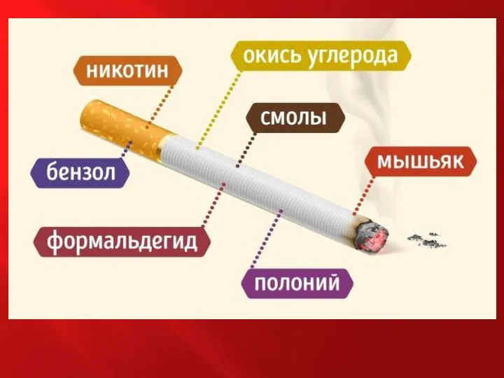 Табачный дым не только вдыхается курильщиком, но и поступает в