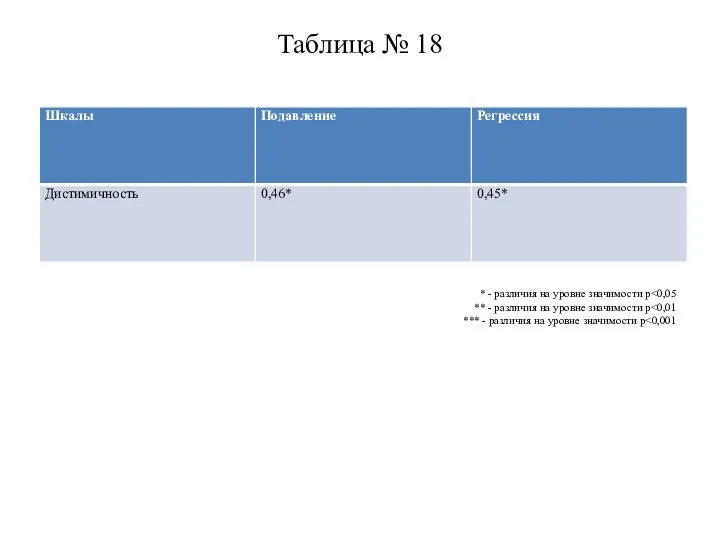 Таблица № 18