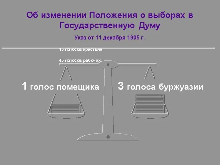 15 голосов крестьян 45 голосов рабочих