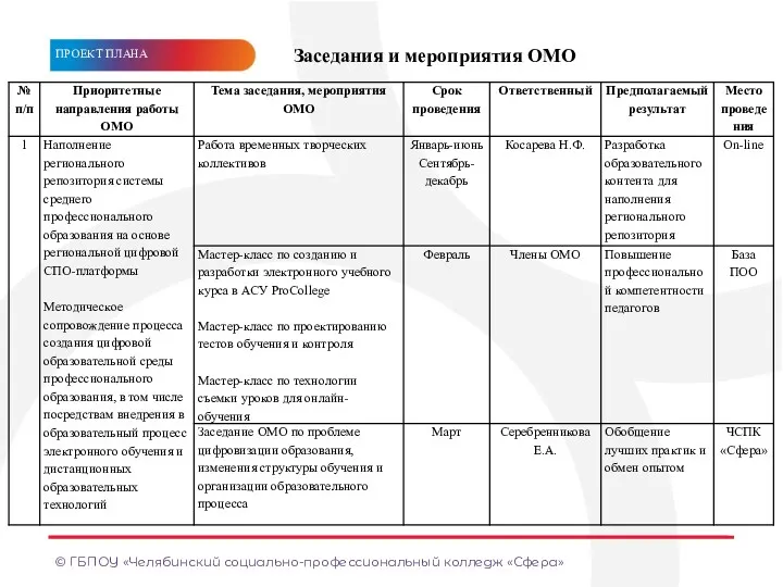 © ГБПОУ «Челябинский социально-профессиональный колледж «Сфера» МЕТКА/ТЕМА МЕТКА/ТЕМА МЕТА/ТЕМ МЕТКА/ТЕМА