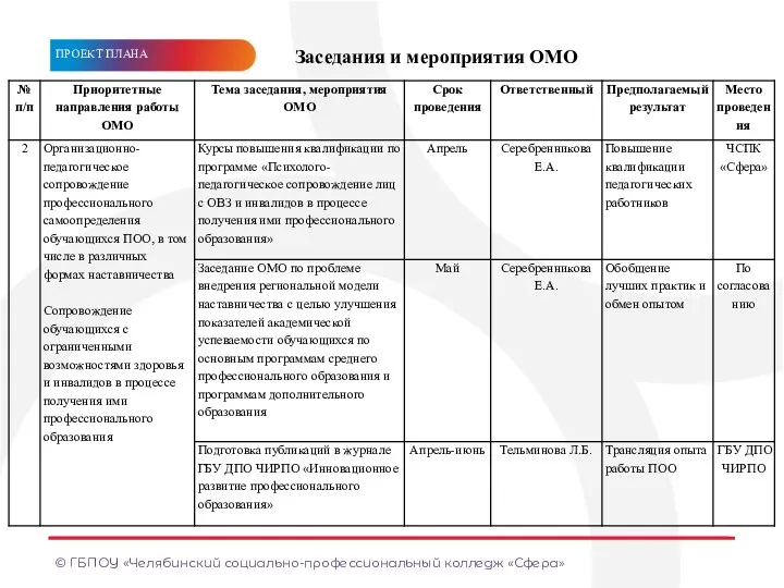 © ГБПОУ «Челябинский социально-профессиональный колледж «Сфера» МЕТКА/ТЕМА МЕТКА/ТЕМА МЕТА/ТЕМ МЕТКА/ТЕМА