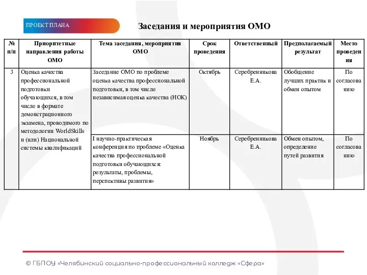 © ГБПОУ «Челябинский социально-профессиональный колледж «Сфера» МЕТКА/ТЕМА МЕТКА/ТЕМА МЕТА/ТЕМ МЕТКА/ТЕМА МЕТКА/ТЕМА МЕТА/ТЕМ ПРОЕКТ