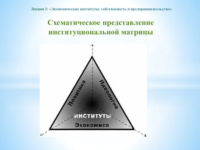 Лекция 3: «Экономические институты: собственность и предпринимательство» Схематическое представление институциональной матрицы