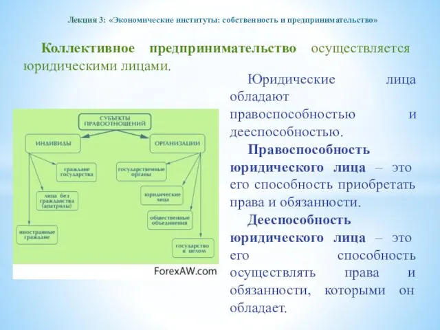 Лекция 3: «Экономические институты: собственность и предпринимательство» Коллективное предпринимательство осуществляется