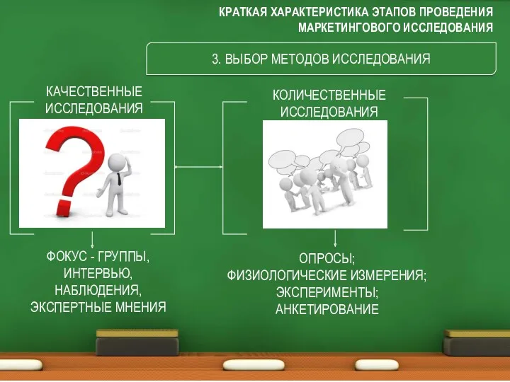 КРАТКАЯ ХАРАКТЕРИСТИКА ЭТАПОВ ПРОВЕДЕНИЯ МАРКЕТИНГОВОГО ИССЛЕДОВАНИЯ 3. ВЫБОР МЕТОДОВ ИССЛЕДОВАНИЯ