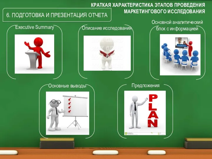 Executive Summary Описание исследования КРАТКАЯ ХАРАКТЕРИСТИКА ЭТАПОВ ПРОВЕДЕНИЯ МАРКЕТИНГОВОГО ИССЛЕДОВАНИЯ