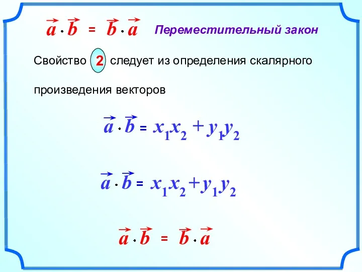 = x1x2 + y1y2 = x2 + x1 y1 y2 Переместительный закон