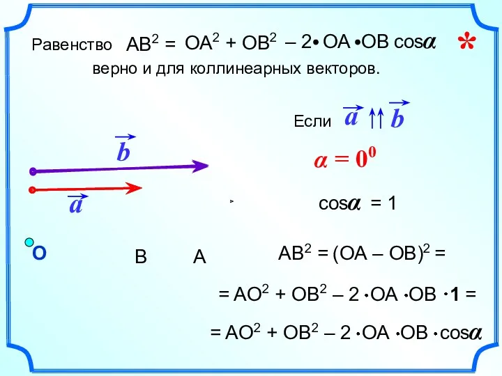 α = 00 AB2 = (ОА – ОВ)2 = =