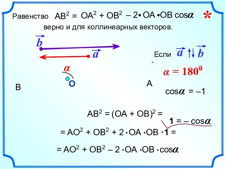 α = 1800 AB2 = (ОА + ОВ)2 = =