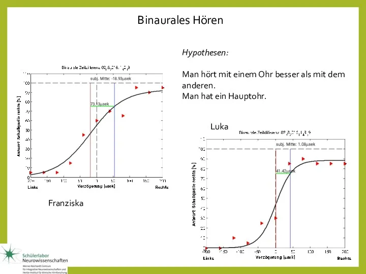 Hypothesen: Man hört mit einem Ohr besser als mit dem