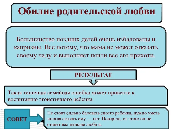 Обилие родительской любви Большинство поздних детей очень избалованы и капризны.