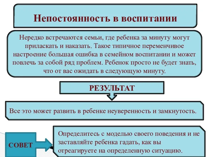 Непостоянность в воспитании Нередко встречаются семьи, где ребенка за минуту