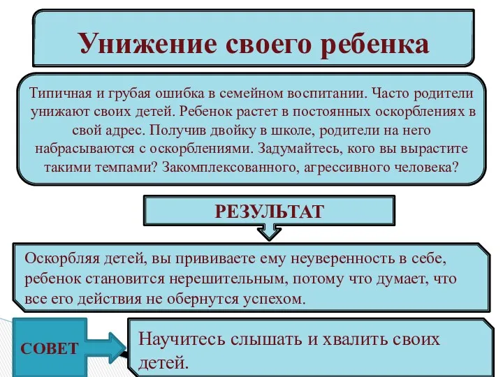 Унижение своего ребенка Типичная и грубая ошибка в семейном воспитании.