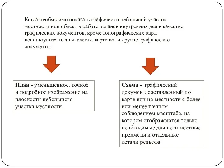 Когда необходимо показать графически небольшой участок местности или объект в