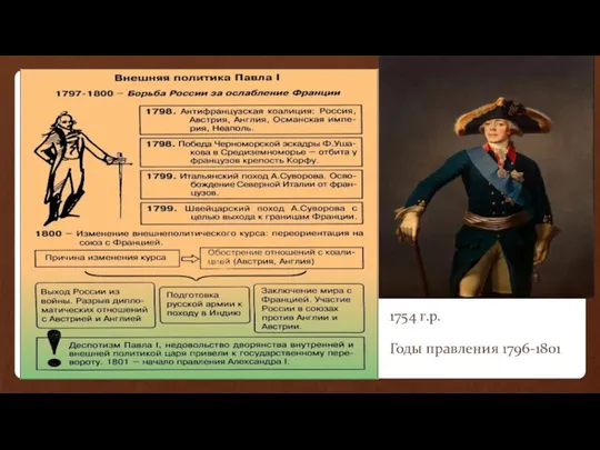 1754 г.р. Годы правления 1796-1801