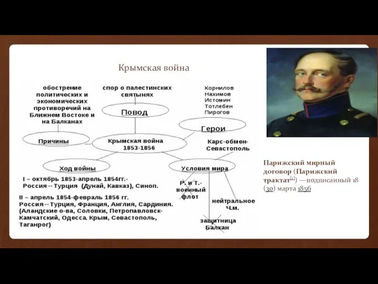 Крымская война Парижский мирный договор (Парижский трактат[1]) —подписанный 18 (30) марта 1856