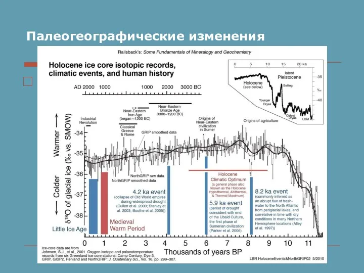 Палеогеографические изменения голоцен