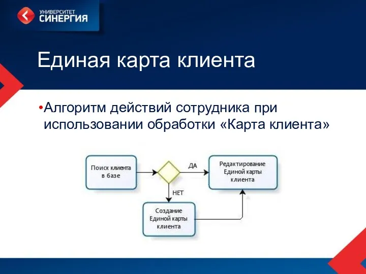 Единая карта клиента Алгоритм действий сотрудника при использовании обработки «Карта клиента»