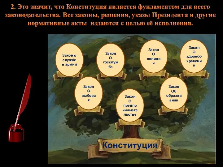 Конституция Закон О выборах Закон о службе в армии Закон