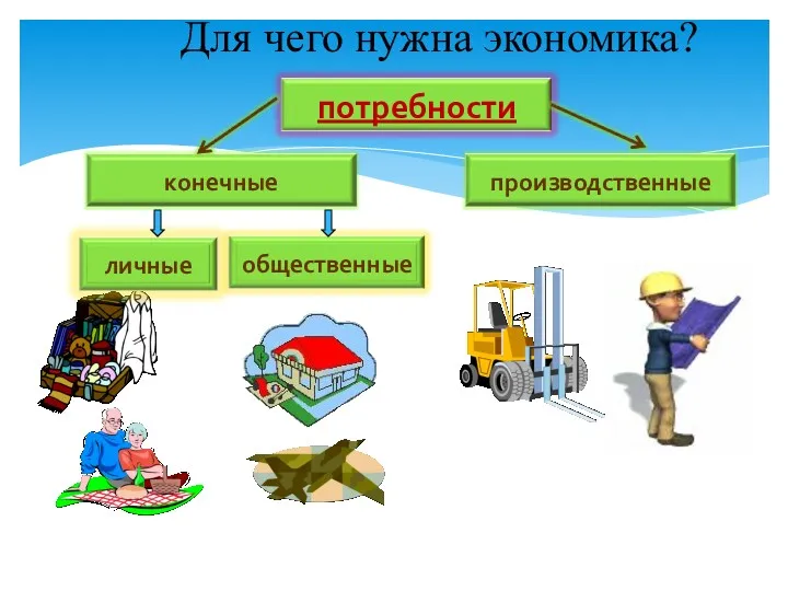 Для чего нужна экономика?