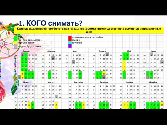 1. КОГО снимать?