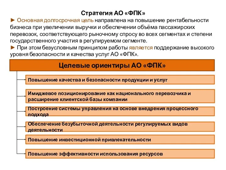 Стратегия АО «ФПК» ► Основная долгосрочная цель направлена на повышение