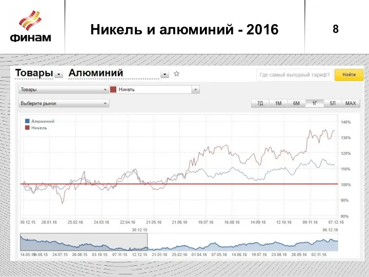 Никель и алюминий - 2016 8