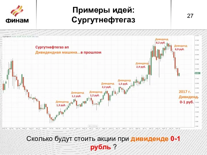 Примеры идей: Сургутнефтегаз Сколько будут стоить акции при дивиденде 0-1 рубль ?
