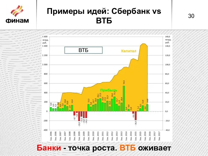 Примеры идей: Сбербанк vs ВТБ Банки - точка роста. ВТБ оживает ВТБ