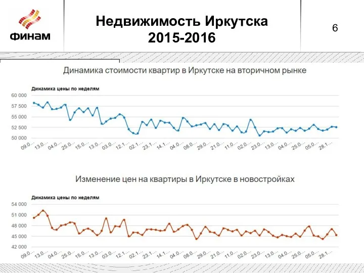 Недвижимость Иркутска 2015-2016