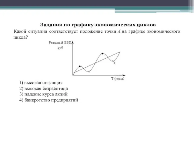 Задания по графику экономических циклов Какой ситуации соответствует положение точки А на графике