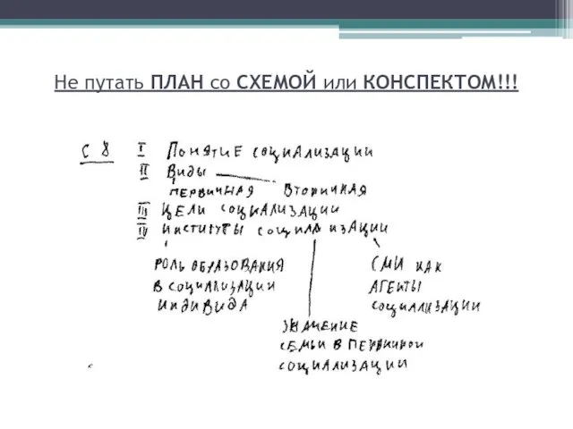 Не путать ПЛАН со СХЕМОЙ или КОНСПЕКТОМ!!!