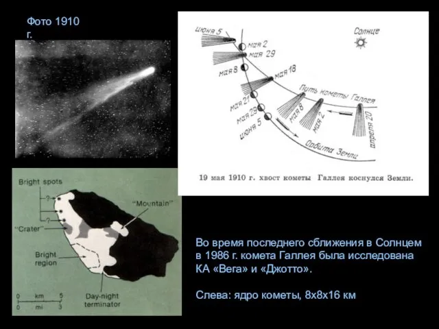 Во время последнего сближения в Солнцем в 1986 г. комета