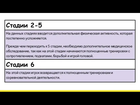 Стадии 2-5 На данных стадиях вводится дополнительная физическая активность, которая