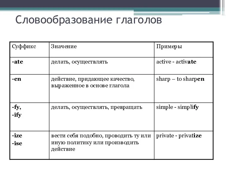 Словообразование глаголов