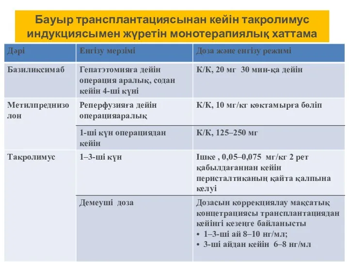 Бауыр трансплантациясынан кейін такролимус индукциясымен жүретін монотерапиялық хаттама