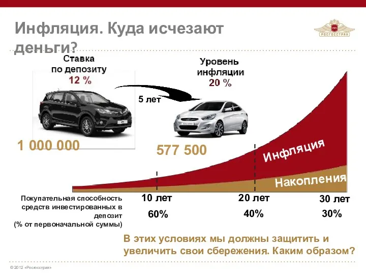 Инфляция. Куда исчезают деньги? Накопления Инфляция 30 лет 10 лет