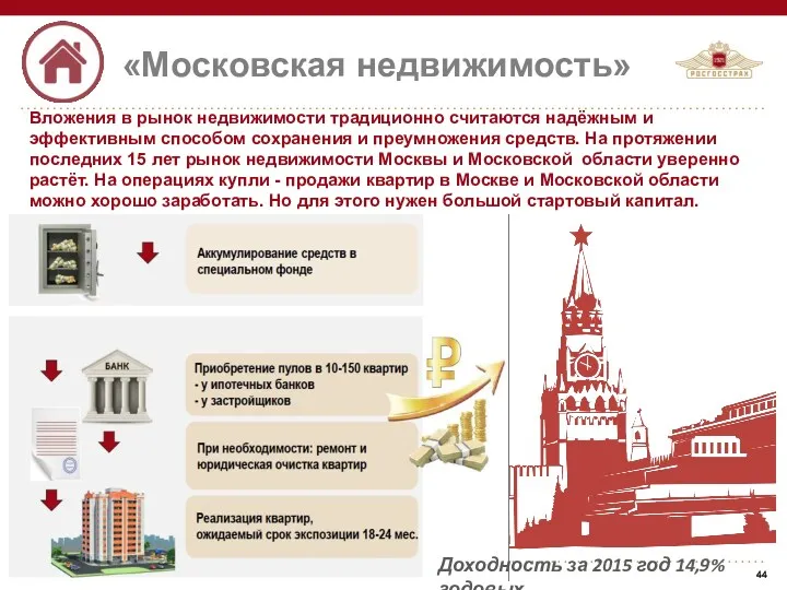 «Московская недвижимость» Вложения в рынок недвижимости традиционно считаются надёжным и