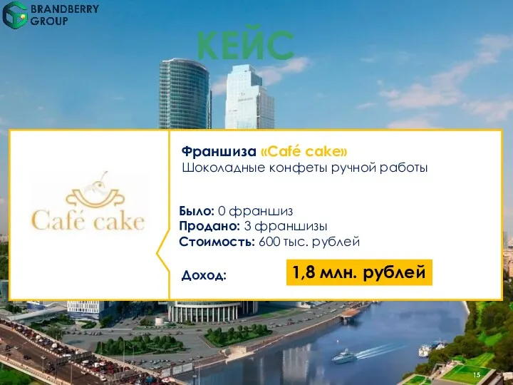 КЕЙС Франшиза «Café cake» Шоколадные конфеты ручной работы Было: 0