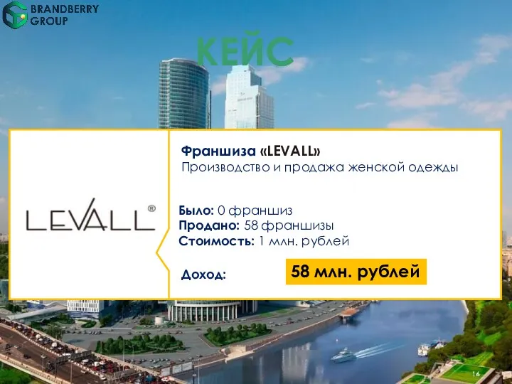 КЕЙС Франшиза «LEVALL» Производство и продажа женской одежды Было: 0