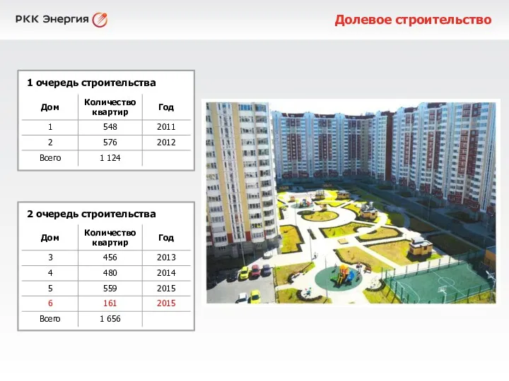 Долевое строительство 1 очередь строительства 2 очередь строительства