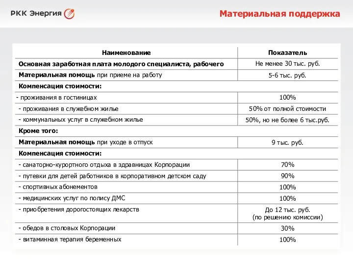 Материальная поддержка