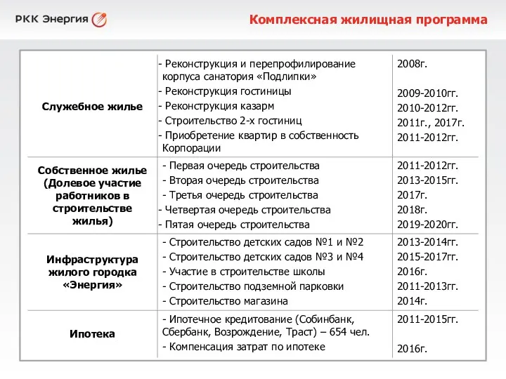 Комплексная жилищная программа