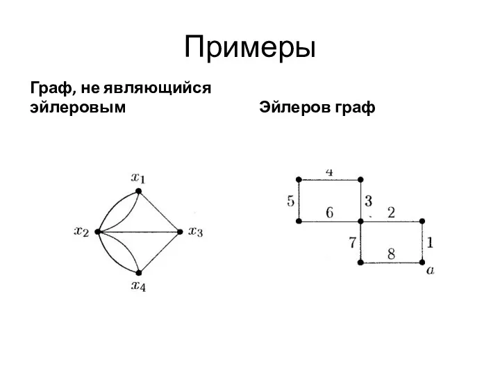 Примеры Граф, не являющийся эйлеровым Эйлеров граф