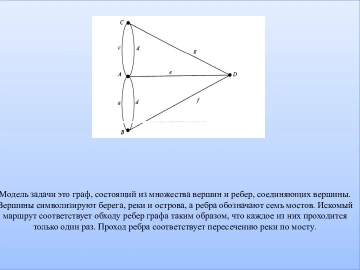 Модель задачи это граф, состоящий из множества вершин и ребер, соединяющих вершины. Вершины