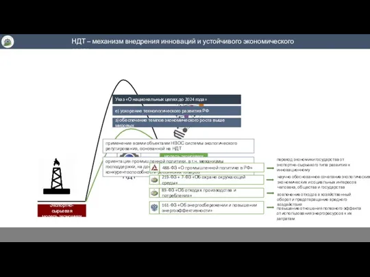 переход экономики государства от экспортно-сырьевого типа развития к инновационному НДТ