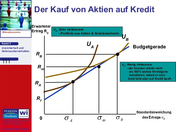 Der Kauf von Aktien auf Kredit 0 Erwarteter Ertrag Rp